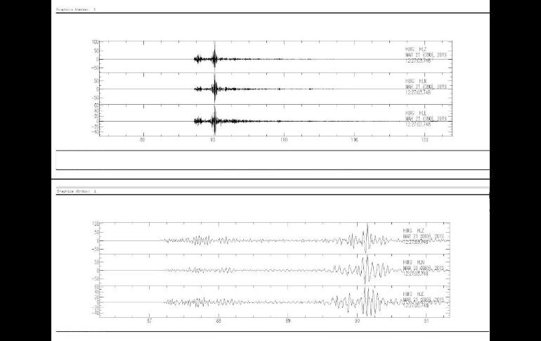 Registros del temblor de 4.4 en la estación Huatulco. ESPECIAL/SSN