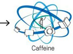 Con Caffeine, Google analiza la web en pequeñas partes y pone al día el índice de búsqueda en una base continua. GOOGLE.COM  /