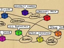 Metaweb administra una base de datos abierta que contiene mucha información. ESPECIAL  /