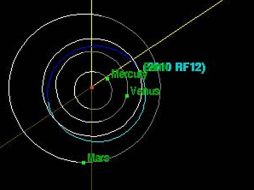 Se trata de un par de cuerpos que pasarán muy cerca de la Tierra, más incluso que la Luna. ESPECIAL  /