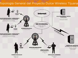 A los diabéticos que son parte del proyecto se les entrega un dispositivo para que manden su lectura diaria. DULCEWIRELESSTJ.ORG  /