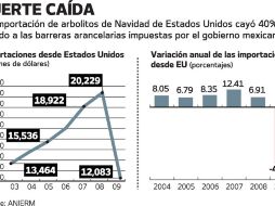 Las barreras impuestas por el Gobierno de México son en represalia por el incumplimiento de EU en dar paso a camiones mexicanos. ANIERM  /