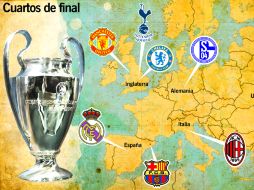 Mapa que muestra a los equipos que disputarán los cuartos de final de la Champions League. J. LÓPEZ  /