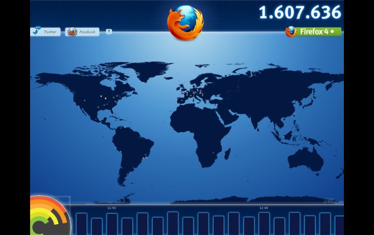 La compañía desarrolladora ha creado una página para ver las estadísticas de descargas de Firefox 4. ESPECIAL  /