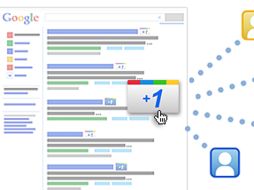 La función es similar a la de ''Me gusta'' de Facebook. GOOGLE.COM  /