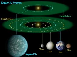 Encontraron en el sistema planetario ''Kepler-22'', a 600 años luz, el primer planeta situado en la ''zona habitable''. REUTERS  /
