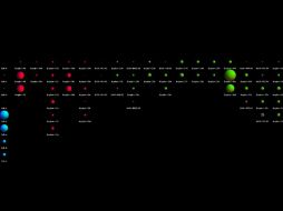 Kepler identifica los candidatos a planeta mediante una repetición de las mediciones del brillo de luz. NASA  /