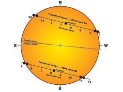En Guadalajara, el tránsito de Venus se podrá ver a partir de las 16:06 horas. NASA.GOV  /
