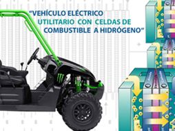 La realización de este proyecto corre a cargo de cinco instituciones. ID  /