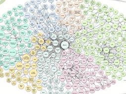 Crecimiento de la nube de Linked Data. ESPECIAL ID  /