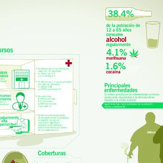 Malos hábitos se vuelven lastre para salud jalisciense