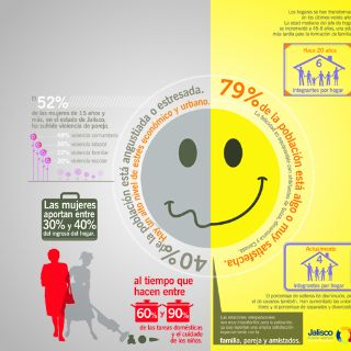 En familia y satisfechos  con la vida personal