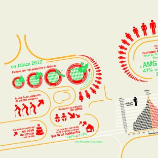 La población cambia por parejo el mapa de Jalisco
