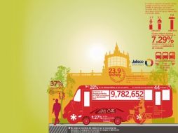 La extensión del Área Metropolitana de Guadalajara exije recorridos largos y mucha gasolina.  /