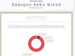 El mexiquense publica la información en su página web. ESPECIAL  /