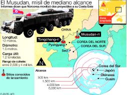 El misil Musudan puede alcanzar la isla de Guam, territorio incorporado a Estados Unidos. EL INFORMADOR /