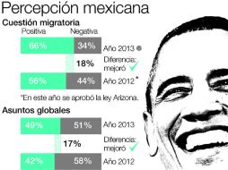 La percepción mexicana sobre Barack Obama ha mejorado en lo que va del año. EL INFORMADOR /