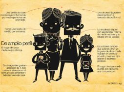 La familia de clase media según el INEGI. EL INFORMADOR /