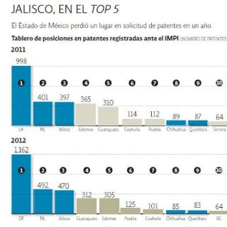 Concentrada, la solicitud de patentes