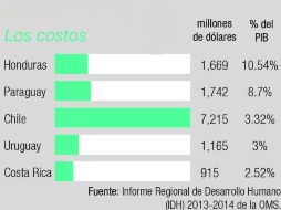La seguridad ciudadana es un tema que preocupa a políticos y gobernantes; frena el desarrollo.  /