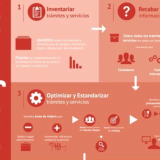 Trámites de Gobierno se digitalizan en México