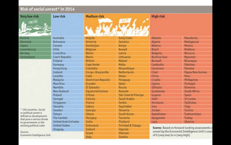 Aspecto de la tabla presentada por el diario, donde muestra el sitio dado a cada país. ESPECIAL /