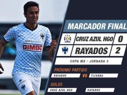 Los rayados del Monterrey siguen como líder del grupo 1 en la Copa MX ESPECIAL /