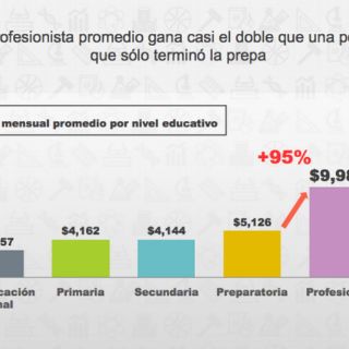 El IMCO muestra ranking de pago por carrera profesional