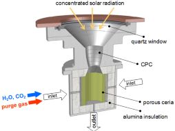 El proyecto SOLAR-JET podría convertir a uno de los principales causantes del calentamiento global en un recurso útil. ESPECIAL /