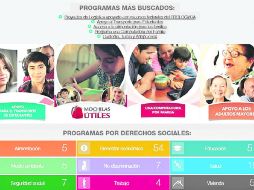 Catálogo. El Sistema de Programas Públicos para el Bienestar de la actual administración estatal. ESPECIAL /