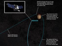 Los científicos desean saber como fue que Marte dejó de ser un mundo templado y húmedo. TWITTER @NASA.  /