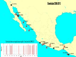 Para entender cómo se propagan las ondas sísmicas en México es necesario conoer geológicamente la región. ESPECIAL  ssn.unam.mx  /