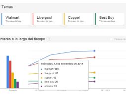 El sitio de tendencias de Google grafica las estimaciones sobre las búsquedas de los usuarios. ESPECIAL / google.com