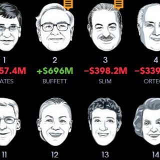 Slim es ahora el tercer hombre más rico del mundo, según Bloomberg