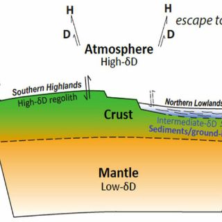 Marte puede esconder agua o hielo bajo su superficie