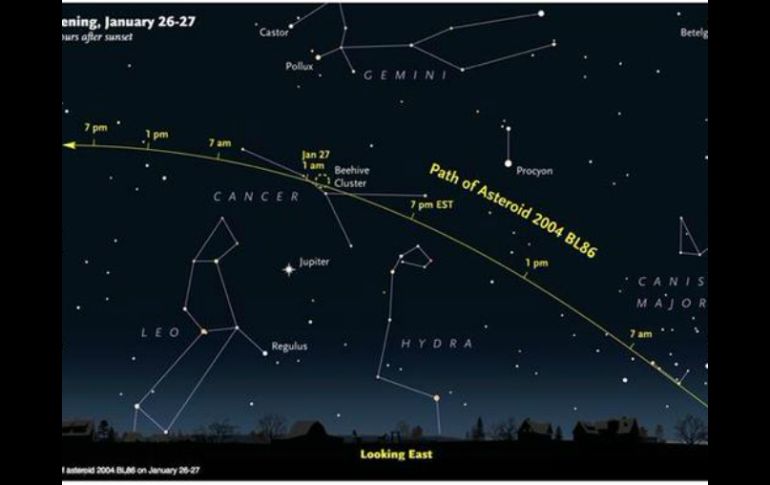 Su trayectoria será por la constelación de Cáncer y el cúmulo de estrellas M44. TWITTER / @CSIC