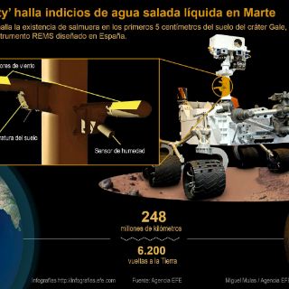 Curiosity halla indicios de agua salada líquida en Marte