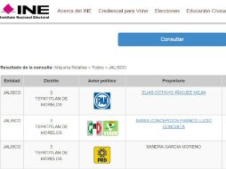 Estado de México y DF son los estados con más datos de sus aspirantes. ESPECIAL / www.ine.mx