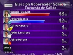 El candidato del MC tiene tres por ciento de las preferencias. ESPECIAL /