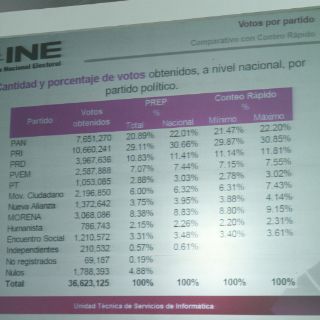 Habrá recuento total de votos en el distrito 4