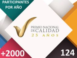 Los empresarios interesados deberán de inscribirse antes de que concluya el mes de julio. ESPECIAL / pnc.org.mx