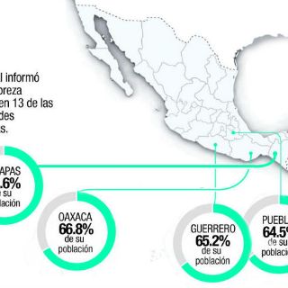 En un par de años creció en dos millones la población en pobreza
