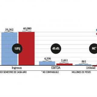 El acero chino 'funde' los flujos de siderúrgicas