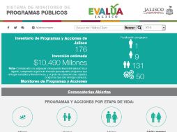 El Sistema de Monitoreo de Programas Públicos contabiliza cerca de mil 062 consultas a la semana. ESPECIAL / /programas.app.jalisco.gob.mx