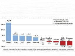 Ganadoras y perdedoras. EL FINANCIERO  /