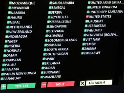Los únicos dos votos en contra de terminar con el embargo de Cuba en la ONU son de Estados Unidos e Israel. AP / R. Drew