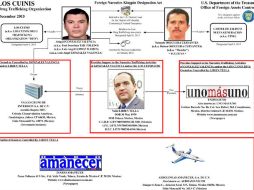 Libien Tella tiene relaciones económicas con la líder de Los Cuinis, grupo a través del cual el CNG lava activos. EFE / Departamento del Tesoro