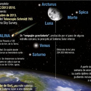 El cometa Catalina se podrá observar la próxima semana
