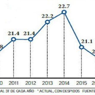 AHMSA despedirá 600 empleados mañana