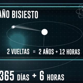Descubre por qué 2016 es año bisiesto